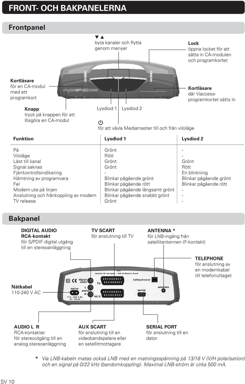 saknas Fjärrkontrollsindikering Hämtning av programvara Fel Modem ute på linjen Anslutning och frånkoppling av modem TV release Lysdiod 1 Grönt Rött Grönt Grönt - Blinkar pågående grönt Blinkar