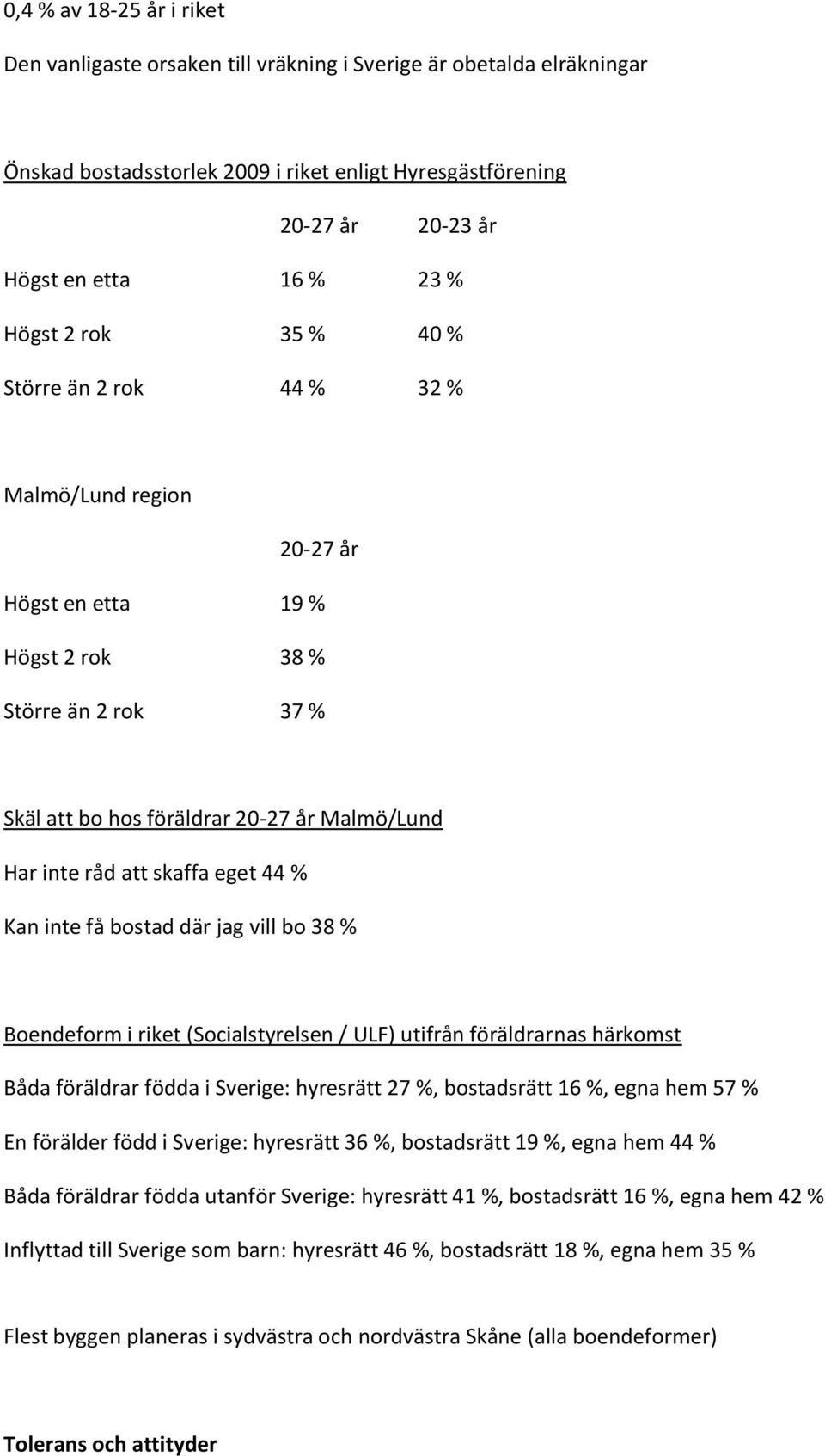skaffa eget 44 % Kan inte få bostad där jag vill bo 38 % Boendeform i riket (Socialstyrelsen / ULF) utifrån föräldrarnas härkomst Båda föräldrar födda i Sverige: hyresrätt 27 %, bostadsrätt 16 %,