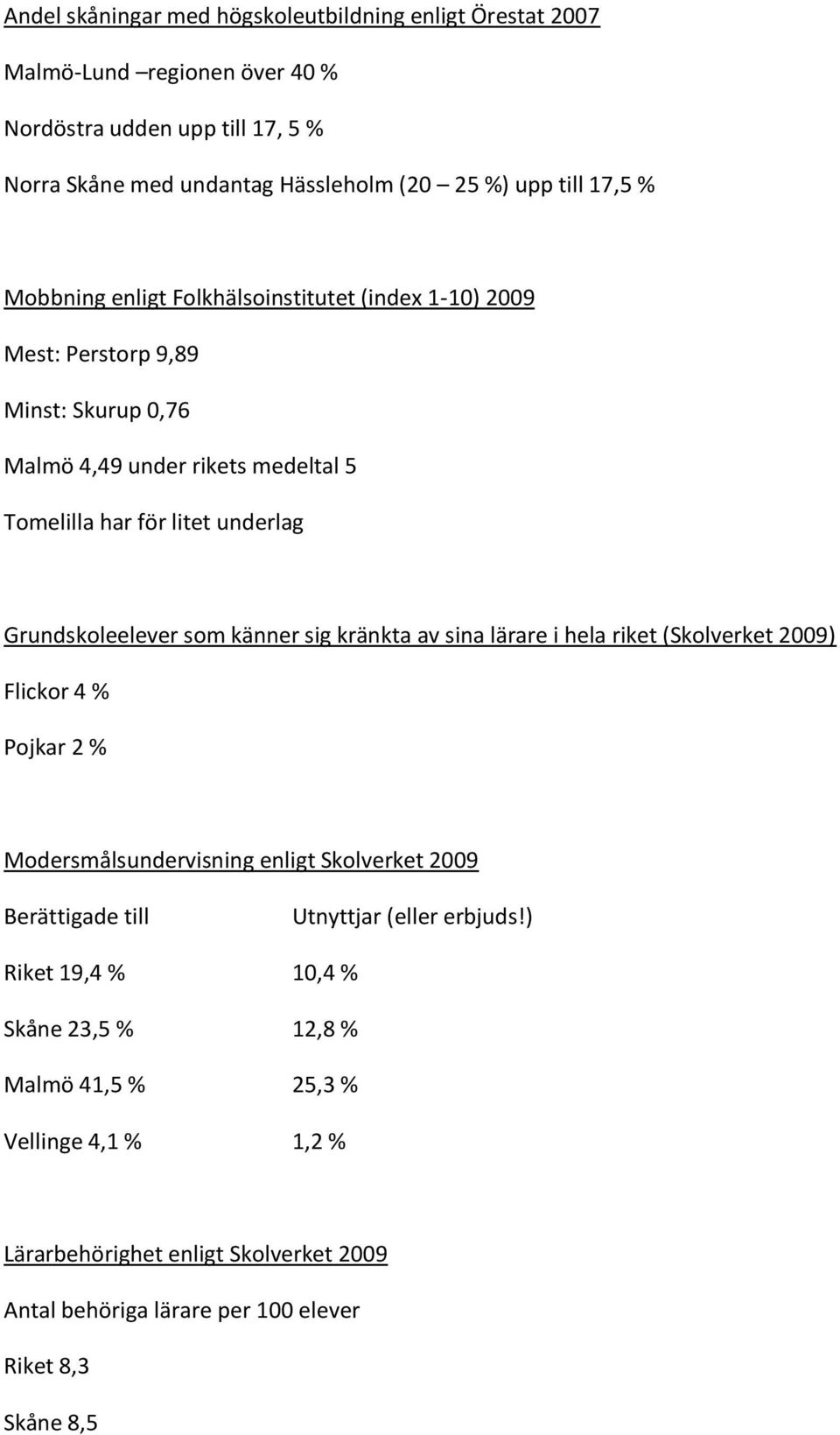 Grundskoleelever som känner sig kränkta av sina lärare i hela riket (Skolverket 2009) Flickor 4 % Pojkar 2 % Modersmålsundervisning enligt Skolverket 2009 Berättigade till