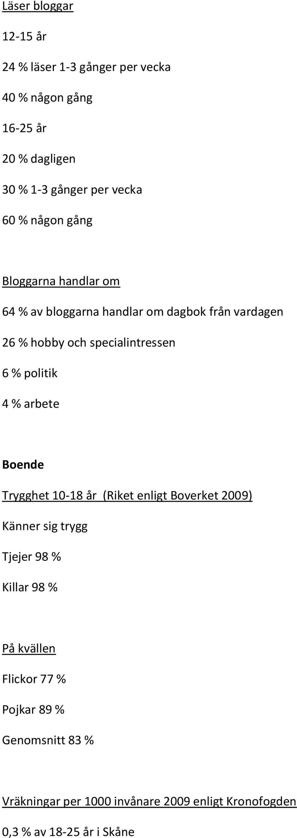 % politik 4 % arbete Boende Trygghet 10-18 år (Riket enligt Boverket 2009) Känner sig trygg Tjejer 98 % Killar 98 % På