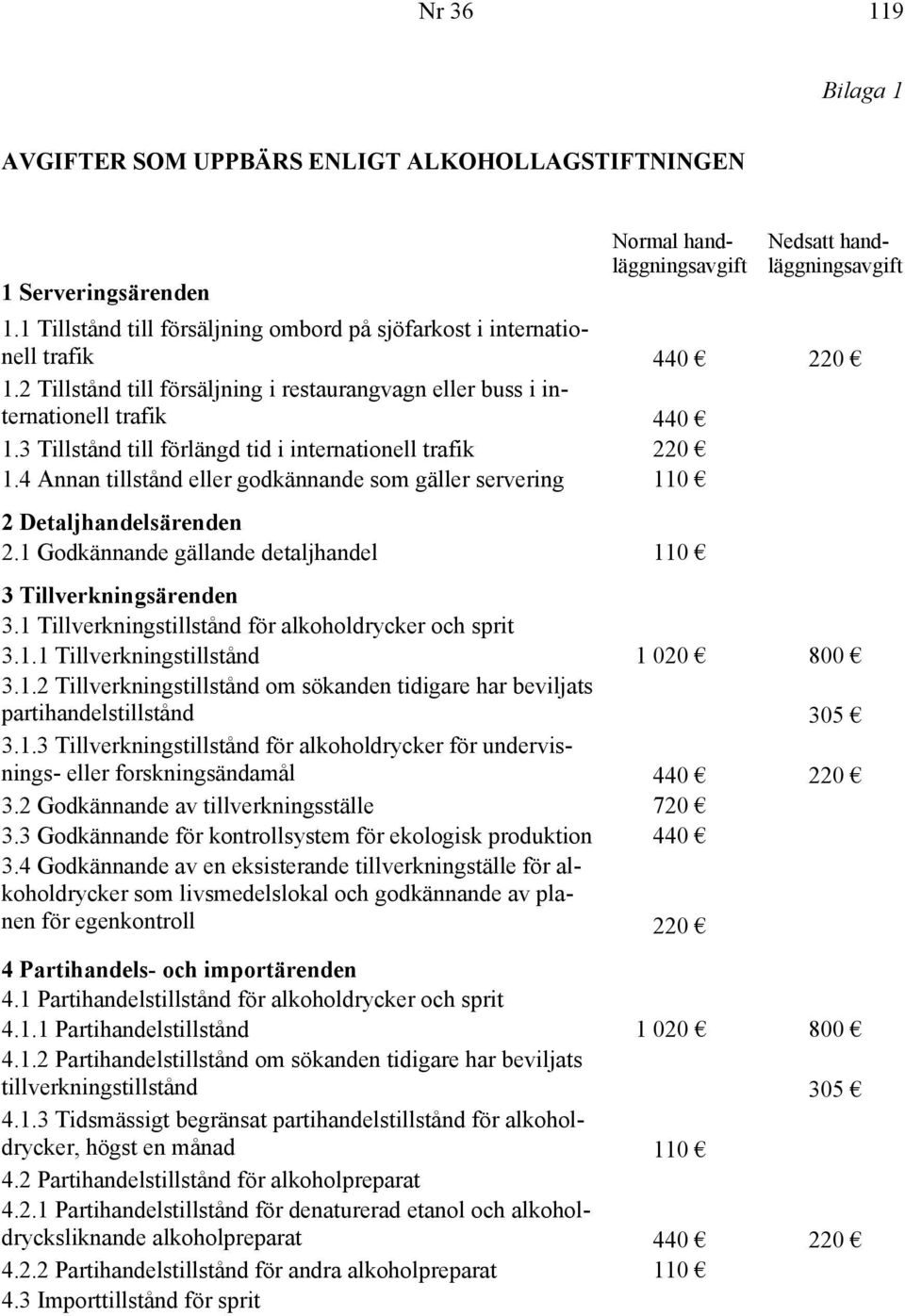 3 Tillstånd till förlängd tid i internationell trafik 220 1.4 Annan tillstånd eller godkännande som gäller servering 110 2 Detaljhandelsärenden 2.