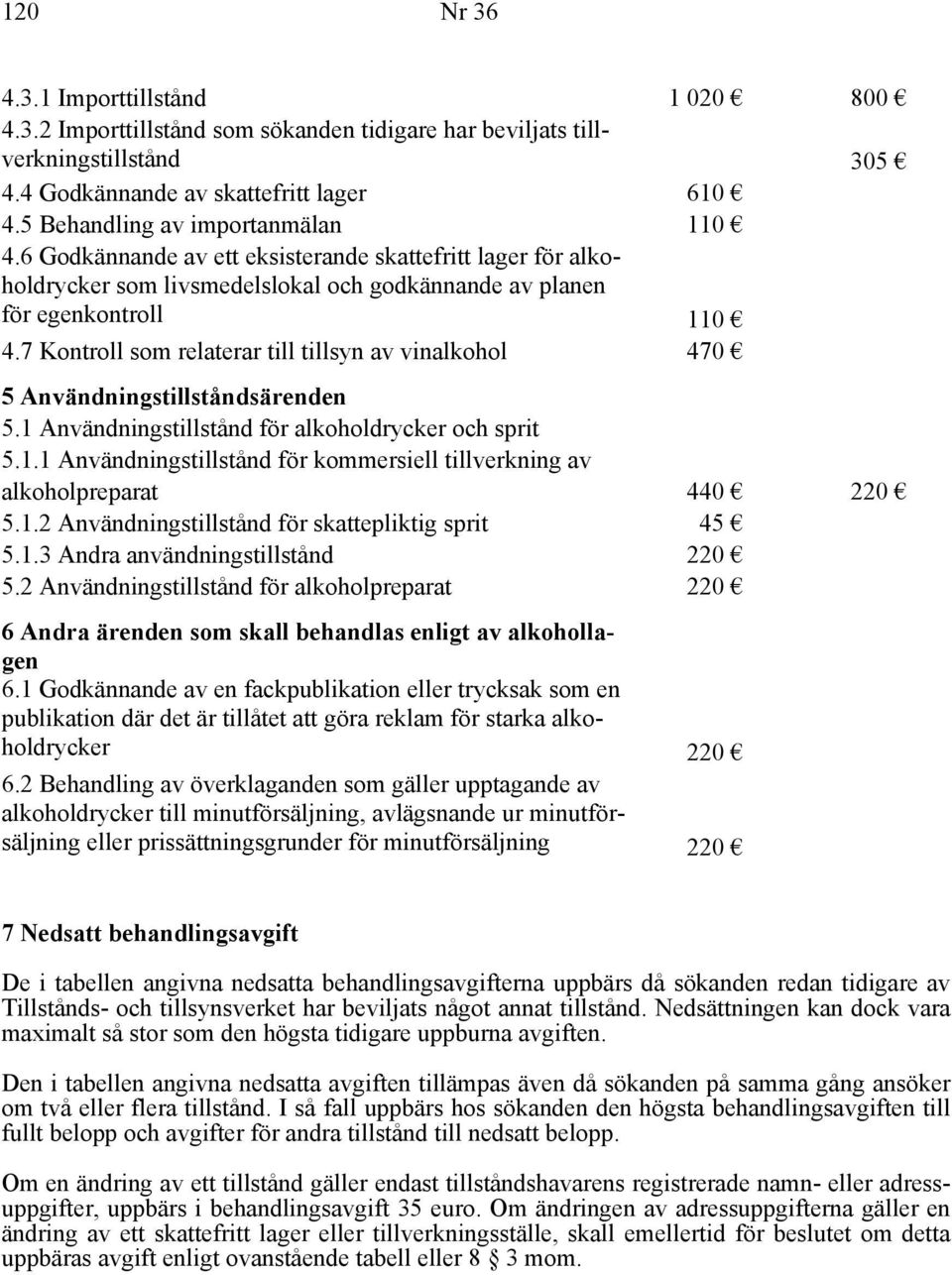 7 Kontroll som relaterar till tillsyn av vinalkohol 470 5 Användningstillståndsärenden 5.1 Användningstillstånd för alkoholdrycker och sprit 5.1.1 Användningstillstånd för kommersiell tillverkning av alkoholpreparat 440 220 5.