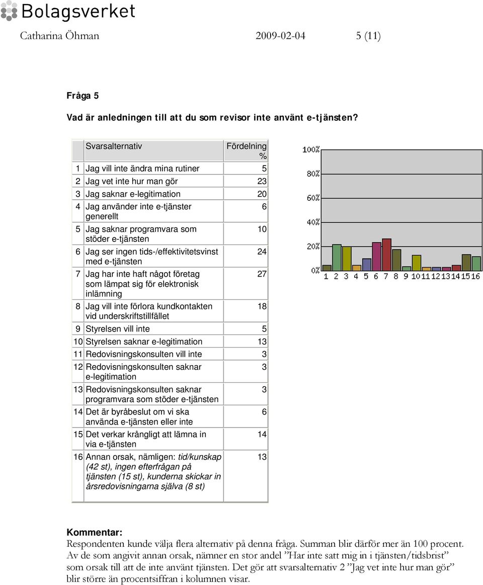 stöder e-tjänsten 6 Jag ser ingen tids-/effektivitetsvinst med e-tjänsten 7 Jag har inte haft något företag som lämpat sig för elektronisk inlämning 8 Jag vill inte förlora kundkontakten vid