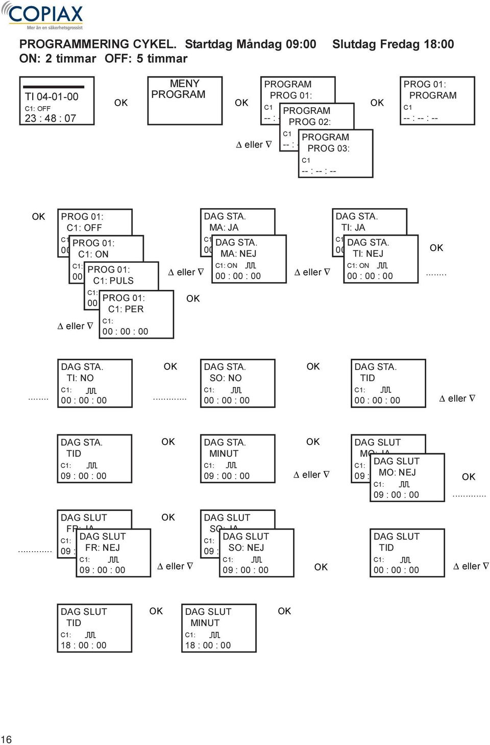 -- 02: -- : -- : PROG -- 03: -- : -- : -- -- : -- : -- OFF ON 00 00 PULS PER DAG STA. MA: JA ON DAG STA.