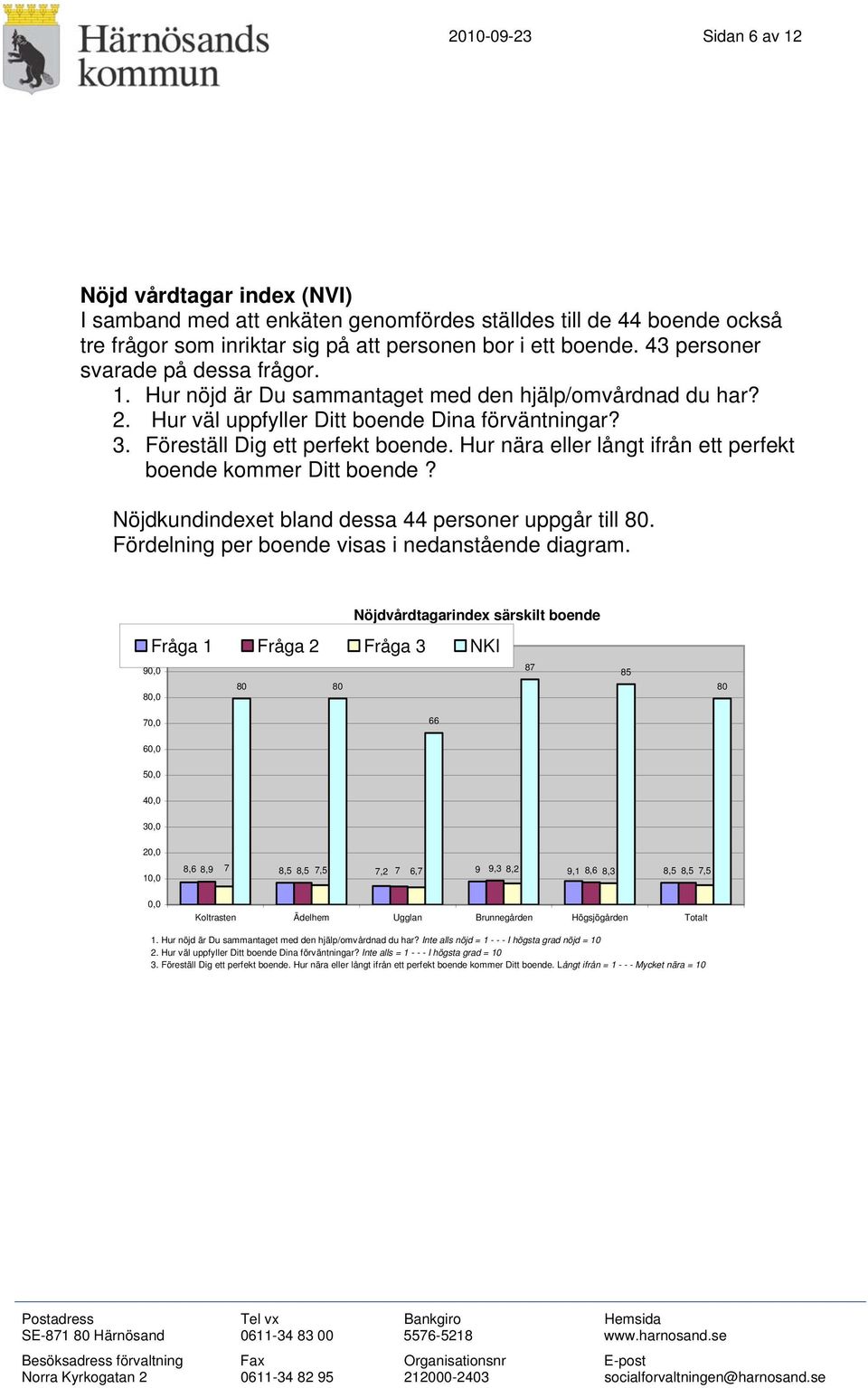 Hur nära eller långt ifrån ett perfekt boende kommer Ditt boende? Nöjdkundindexet bland dessa 44 personer uppgår till 80. Fördelning per boende visas i nedanstående diagram.