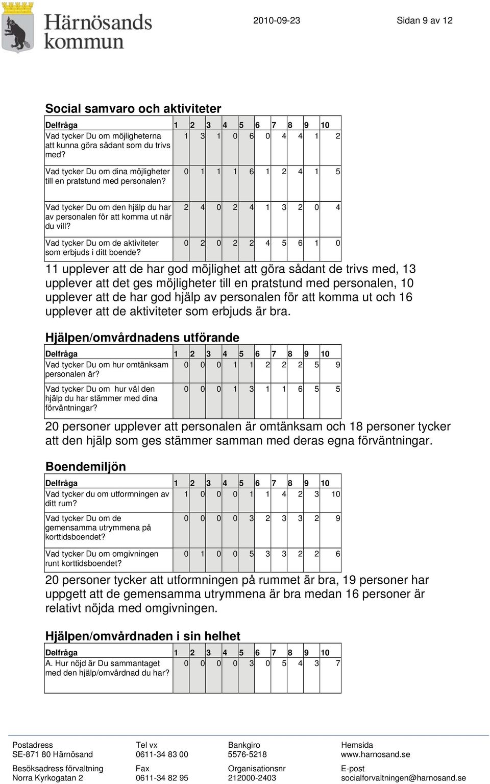 0 2 0 2 2 4 5 6 1 0 11 upplever att de har god möjlighet att göra sådant de trivs med, 13 upplever att det ges möjligheter till en pratstund med personalen, 10 upplever att de har god hjälp av