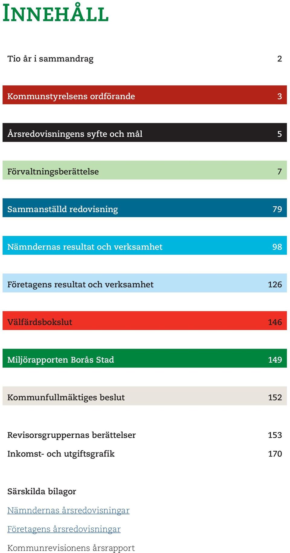 Välfärdsbokslut 146 Miljörapporten Borås Stad 149 Kommunfullmäktiges beslut 152 Revisorsgruppernas berättelser 153