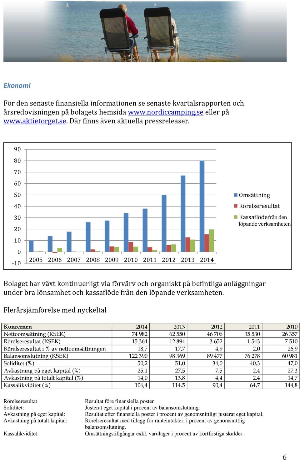 organiskt på befintliga anläggningar under bra lönsamhet och kassaflöde från den löpande verksamheten.