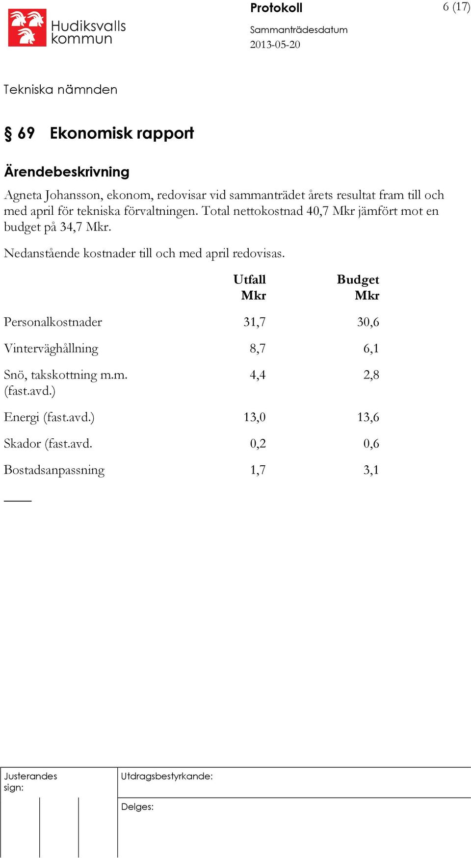 Nedanstående kostnader till och med april redovisas. Personalkostnader Vinterväghållning Snö, takskottning m.m. (fast.