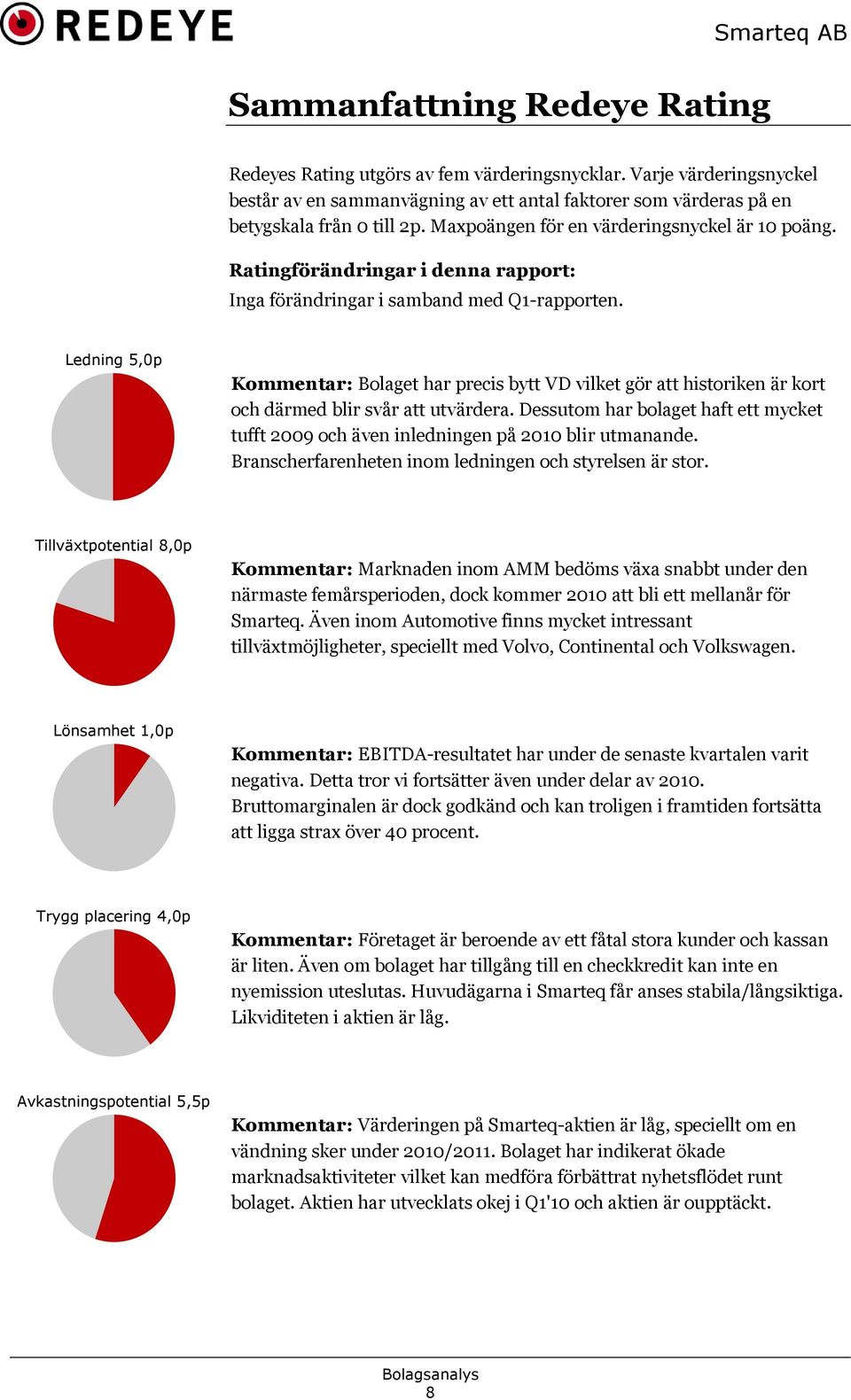 Ledning 5,0p Kommentar: Bolaget har precis bytt VD vilket gör att historiken är kort och därmed blir svår att utvärdera.