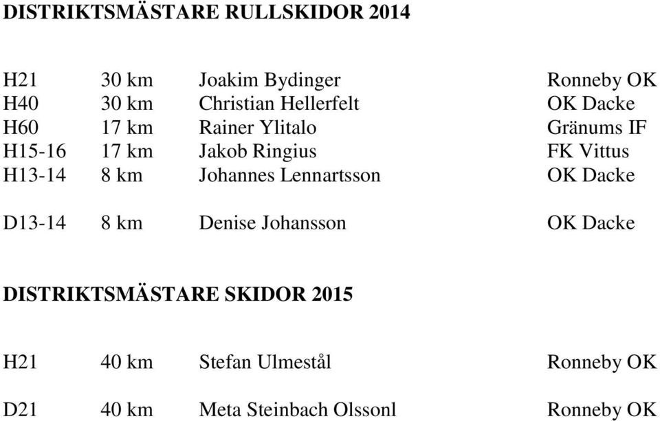 H13-14 8 km Johannes Lennartsson OK Dacke D13-14 8 km Denise Johansson OK Dacke