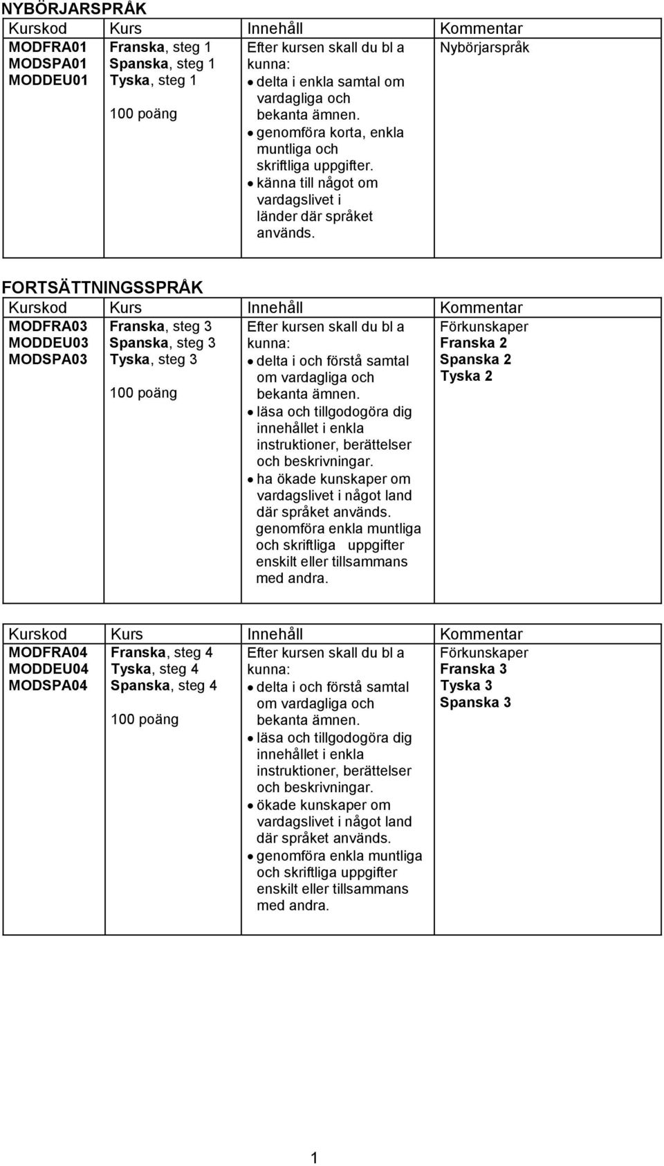 Nybörjarspråk FORTSÄTTNINGSSPRÅK MODFRA03 MODDEU03 MODSPA03 Franska, steg 3 Spanska, steg 3 Tyska, steg 3 Efter kursen skall du bl a kunna: delta i och förstå samtal om vardagliga och bekanta ämnen.
