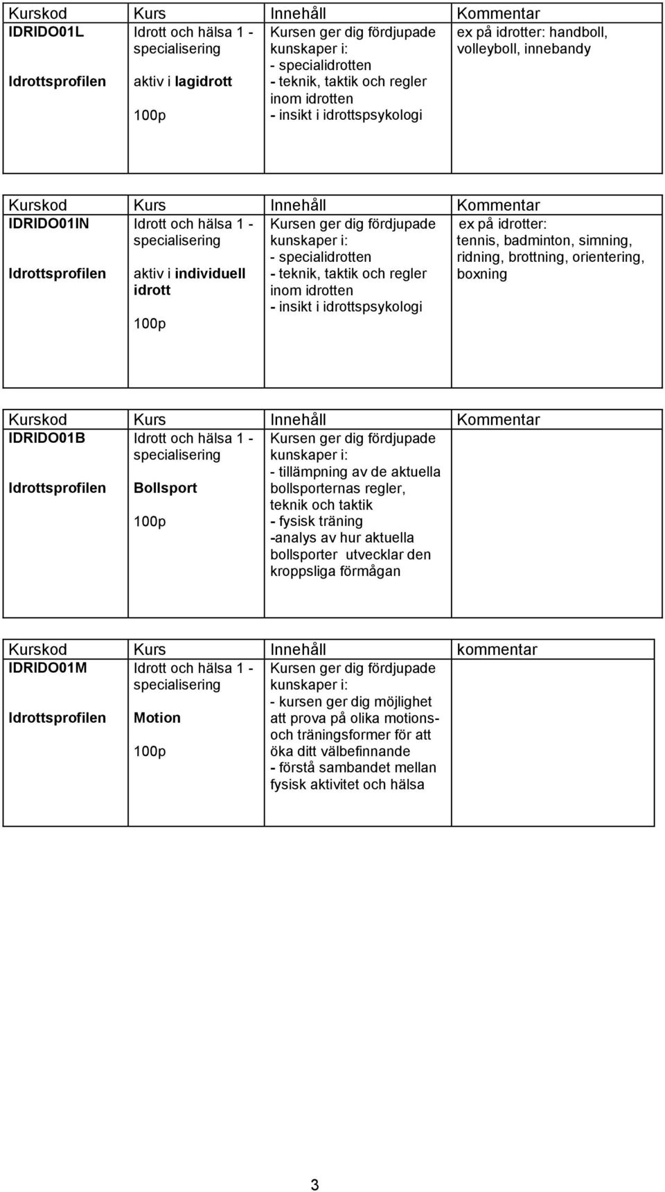 de aktuella bollsporternas regler, teknik och taktik - fysisk träning -analys av hur aktuella bollsporter utvecklar den kroppsliga förmågan Kurskod Kurs Innehåll kommentar IDRIDO01M