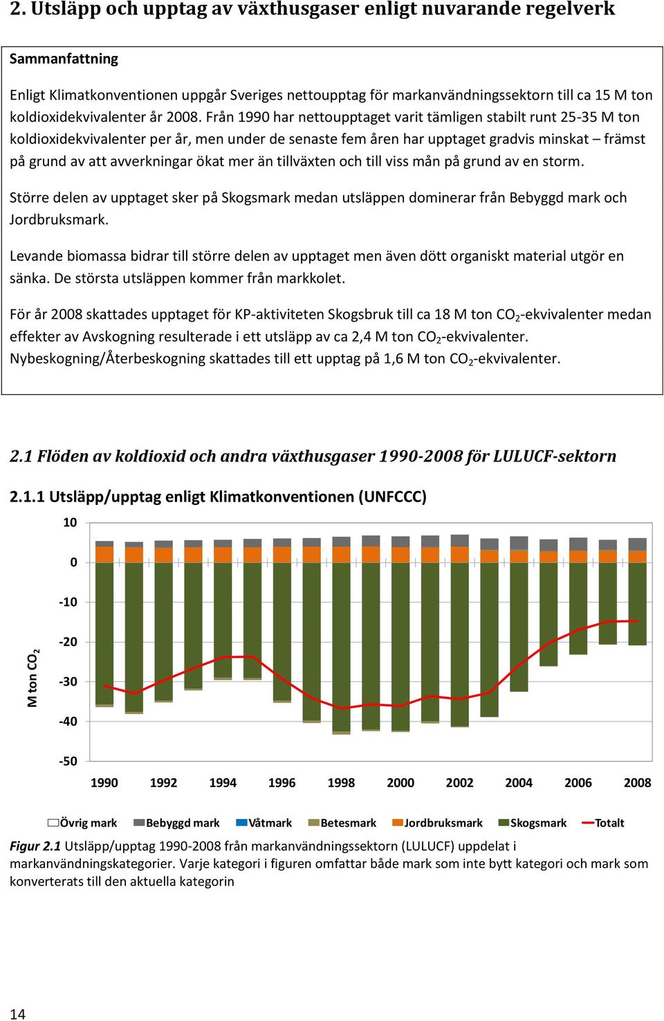 Från 1990 har nettoupptaget varit tämligen stabilt runt 25-35 M ton koldioxidekvivalenter per år, men under de senaste fem åren har upptaget gradvis minskat främst på grund av att avverkningar ökat