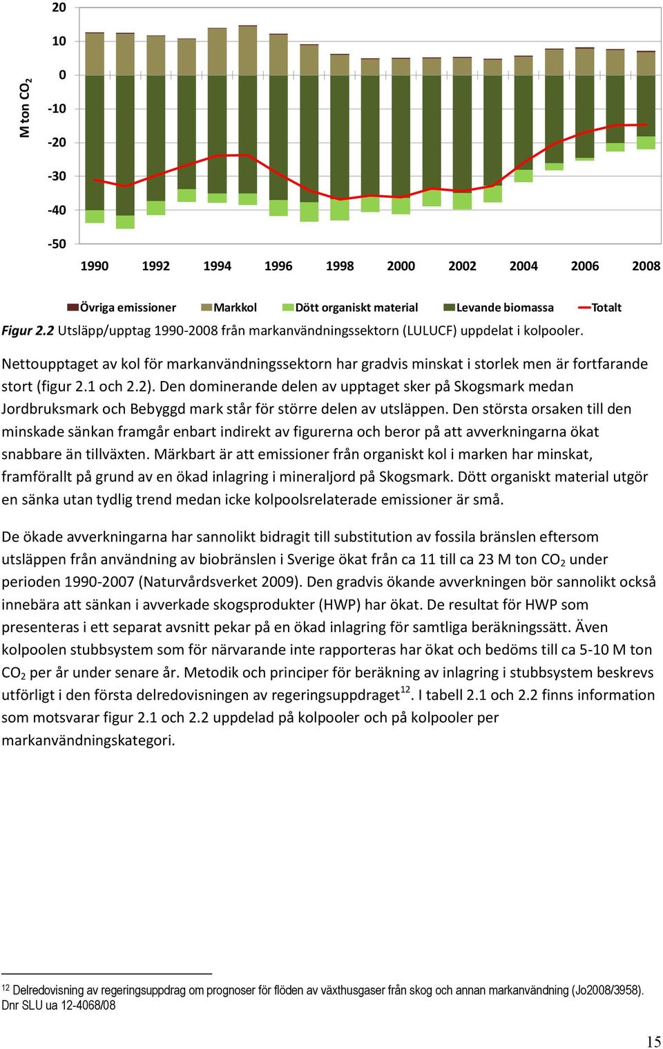 1 och 2.2). Den dominerande delen av upptaget sker på Skogsmark medan Jordbruksmark och Bebyggd mark står för större delen av utsläppen.