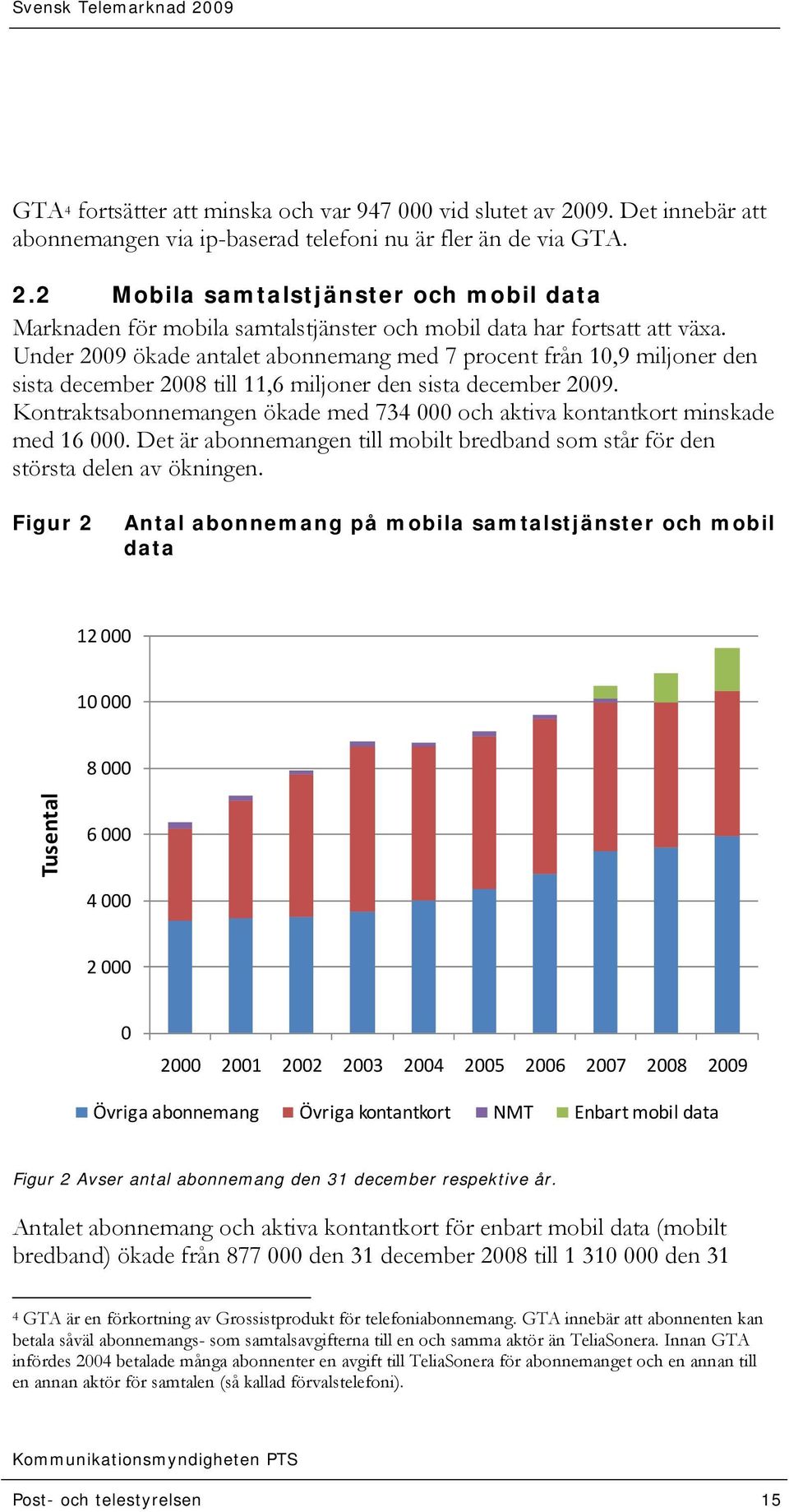 Kontraktsabonnemangen ökade med 734 000 och aktiva kontantkort minskade med 16 000. Det är abonnemangen till mobilt bredband som står för den största delen av ökningen.