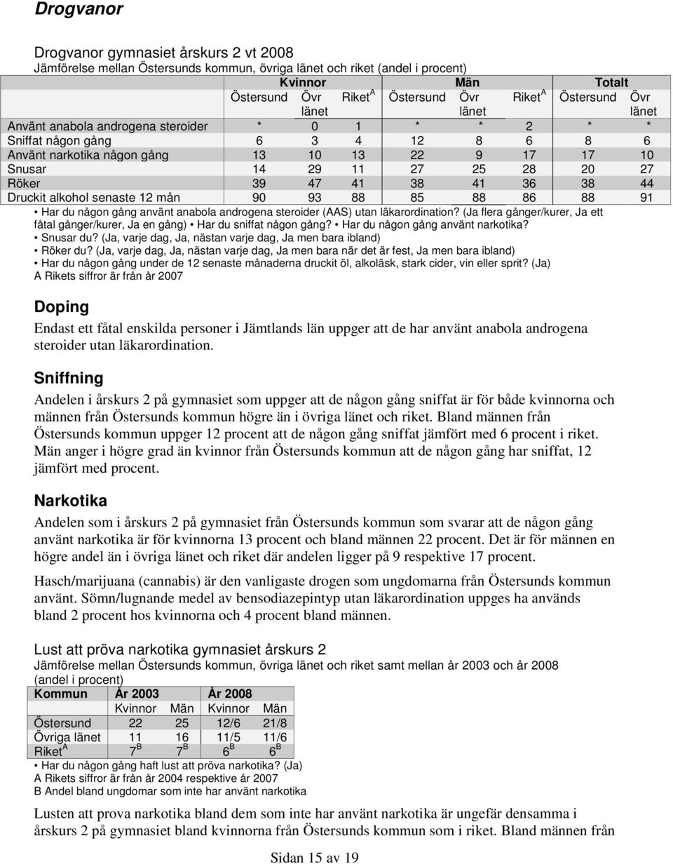 86 88 91 Har du någon gång använt anabola androgena steroider (AAS) utan läkarordination? (Ja flera gånger/kurer, Ja ett fåtal gånger/kurer, Ja en gång) Har du sniffat någon gång?