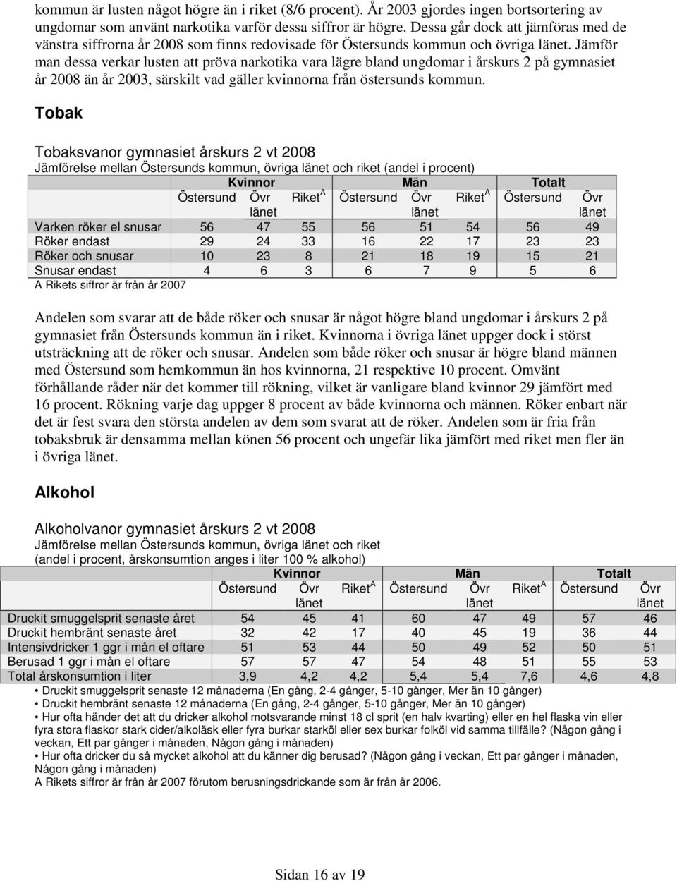 Jämför man dessa verkar lusten att pröva narkotika vara lägre bland ungdomar i årskurs 2 på gymnasiet år 2008 än år 2003, särskilt vad gäller kvinnorna från östersunds kommun.