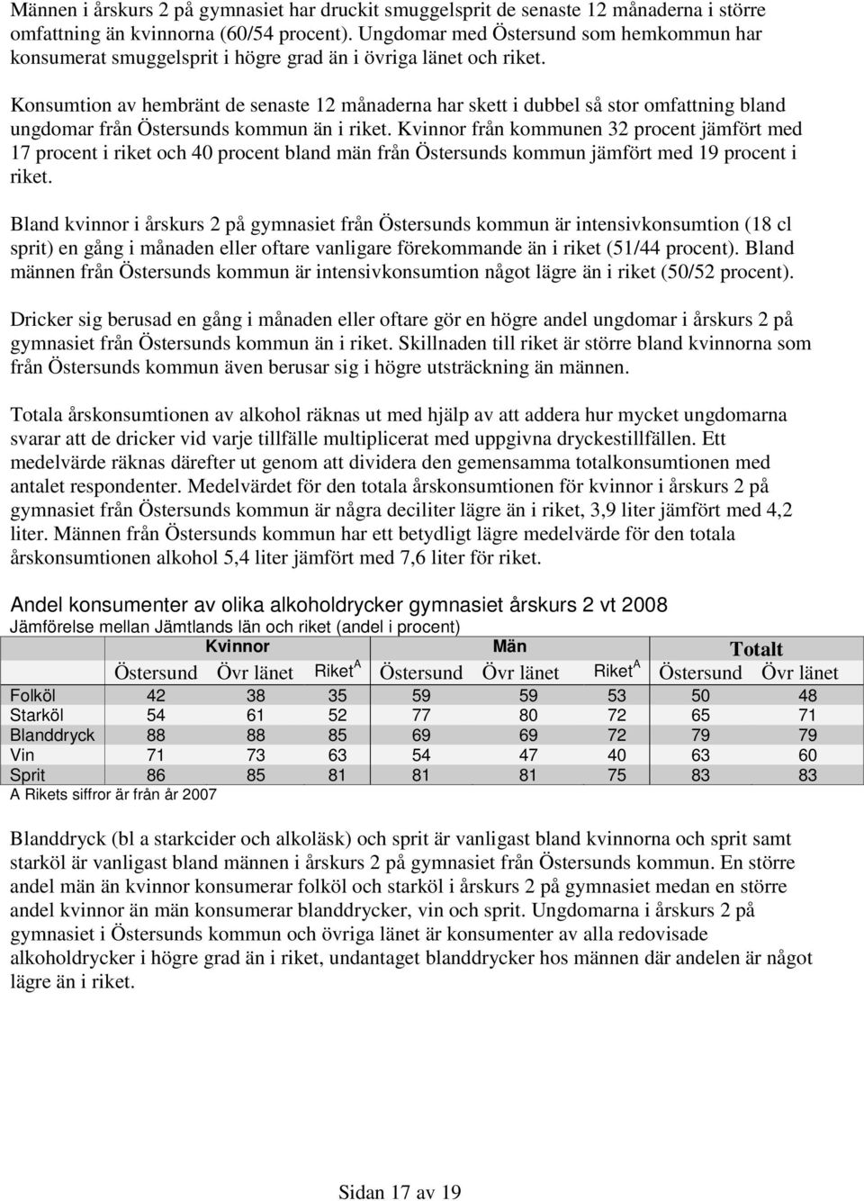 Konsumtion av hembränt de senaste 12 månaderna har skett i dubbel så stor omfattning bland ungdomar från Östersunds kommun än i riket.