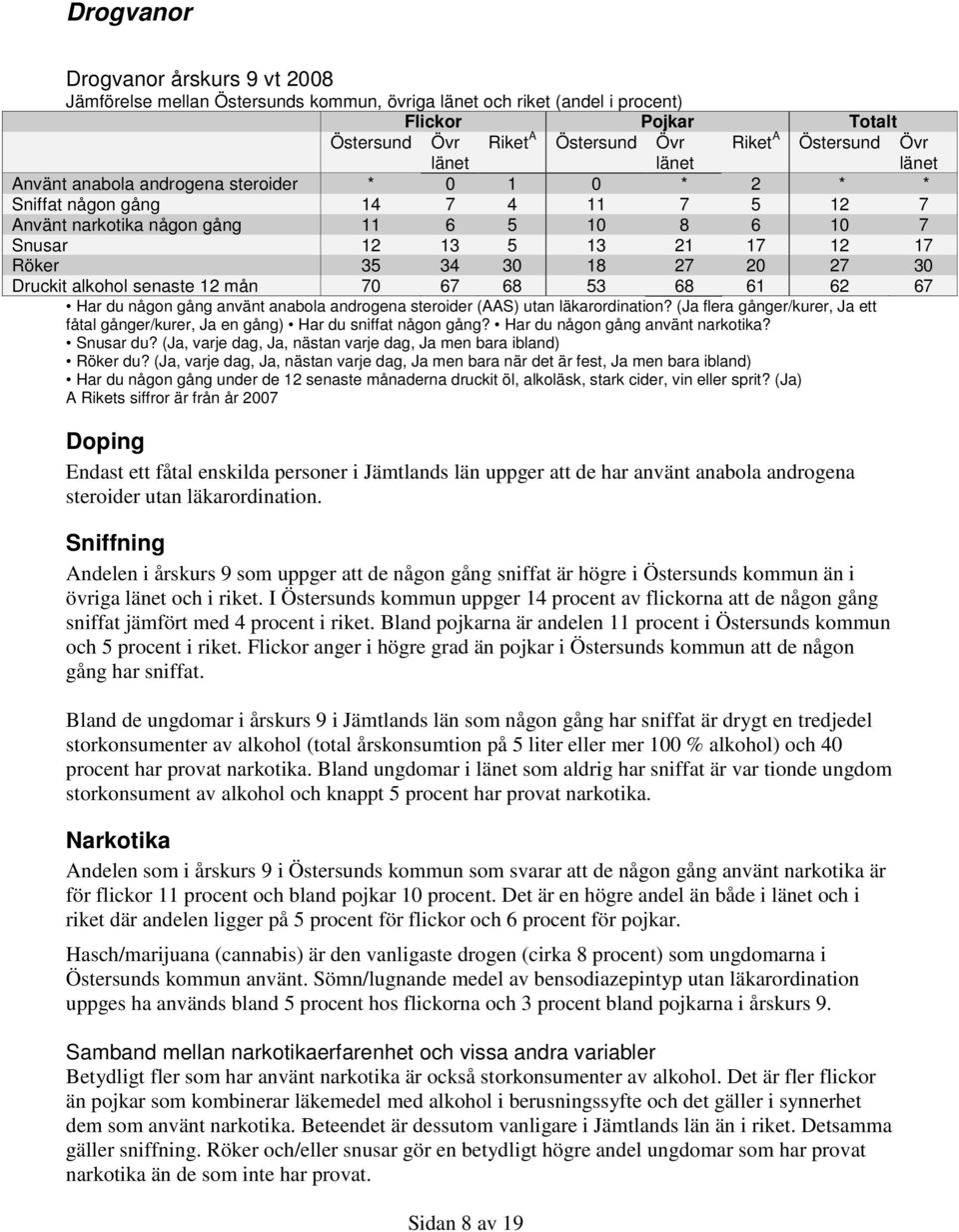 Har du någon gång använt anabola androgena steroider (AAS) utan läkarordination? (Ja flera gånger/kurer, Ja ett fåtal gånger/kurer, Ja en gång) Har du sniffat någon gång?