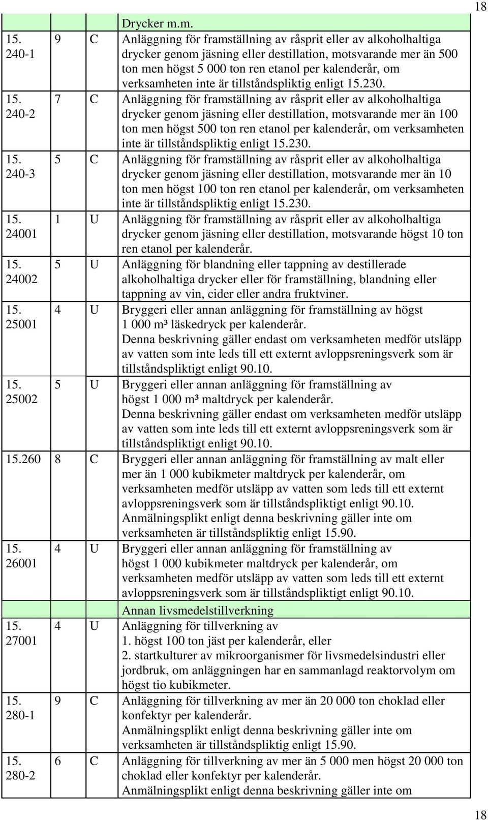 verksamheten inte är tillståndspliktig enligt 230.