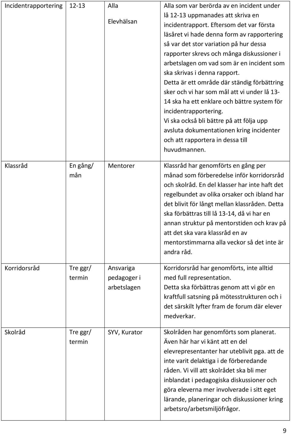 skrivas i denna rapport. Detta är ett område där ständig förbättring sker och vi har som mål att vi under lå 13-14 ska ha ett enklare och bättre system för incidentrapportering.