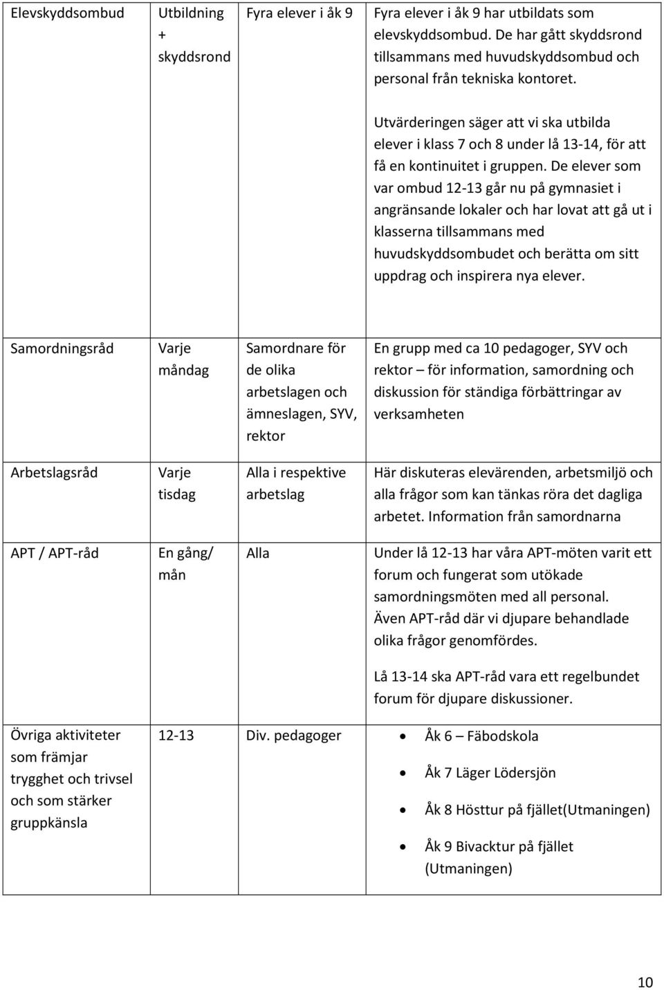 Utvärderingen säger att vi ska utbilda elever i klass 7 och 8 under lå 13-14, för att få en kontinuitet i gruppen.