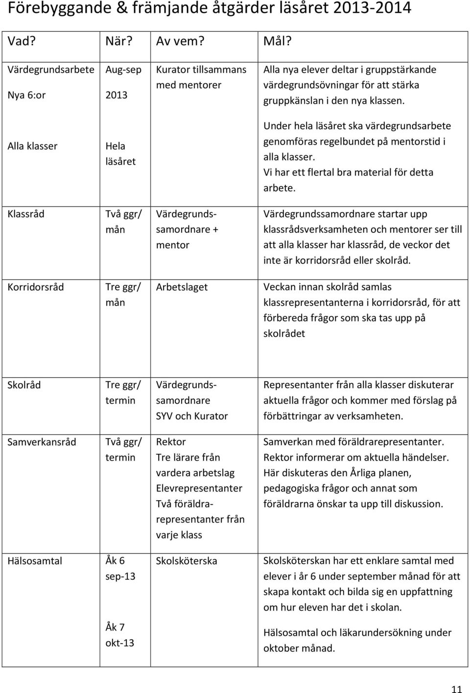 Alla klasser Hela läsåret Under hela läsåret ska värdegrundsarbete genomföras regelbundet på mentorstid i alla klasser. Vi har ett flertal bra material för detta arbete.