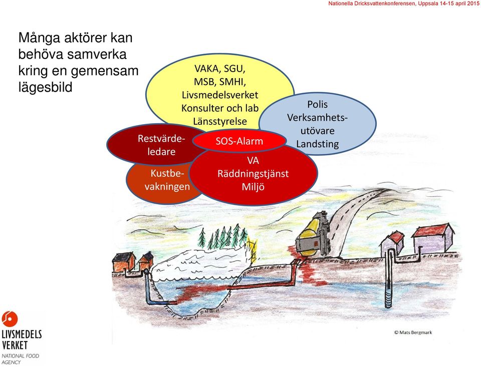 SMHI, Livsmedelsverket Konsulter och lab Länsstyrelse SOS