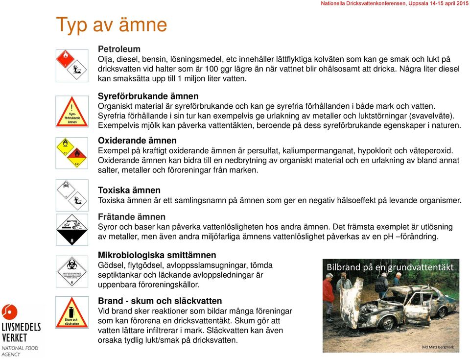 Syreförbrukande ämnen Organiskt material är syreförbrukande och kan ge syrefria förhållanden i både mark och vatten.