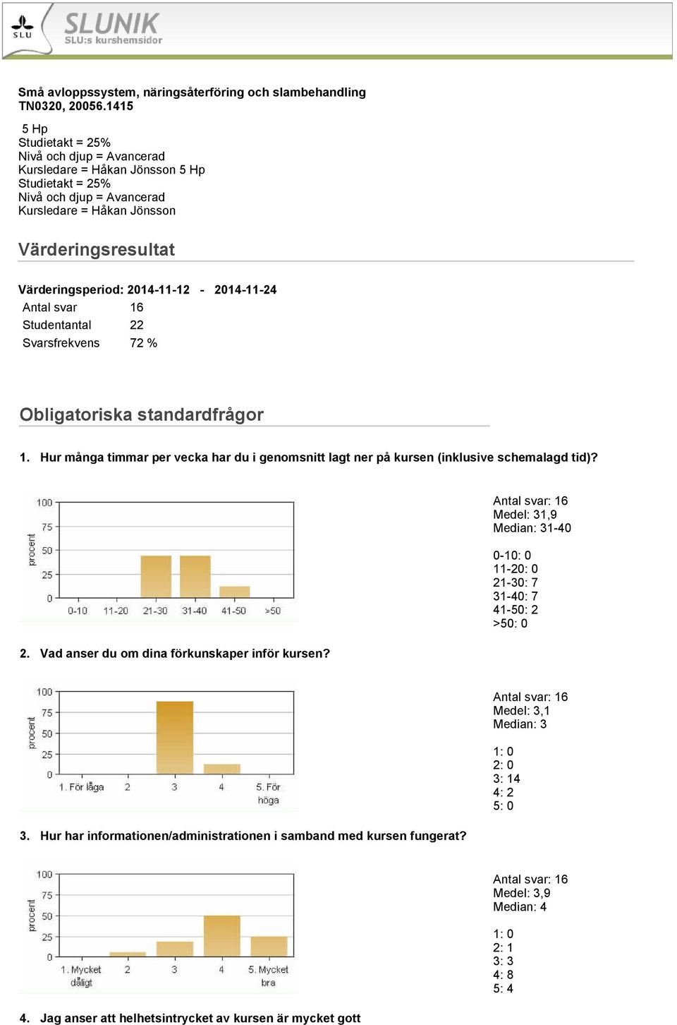 2014-11-12-2014-11-24 Antal svar 16 Studentantal 22 Svarsfrekvens 72 % Obligatoriska standardfrågor 1.