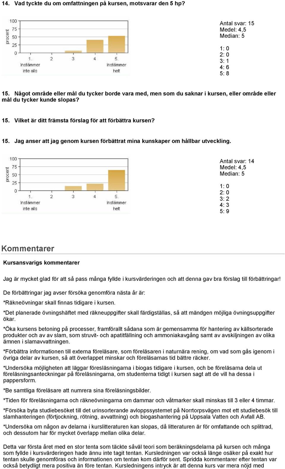 Vilket är ditt främsta förslag för att förbättra kursen? 15. Jag anser att jag genom kursen förbättrat mina kunskaper om hållbar utveckling.