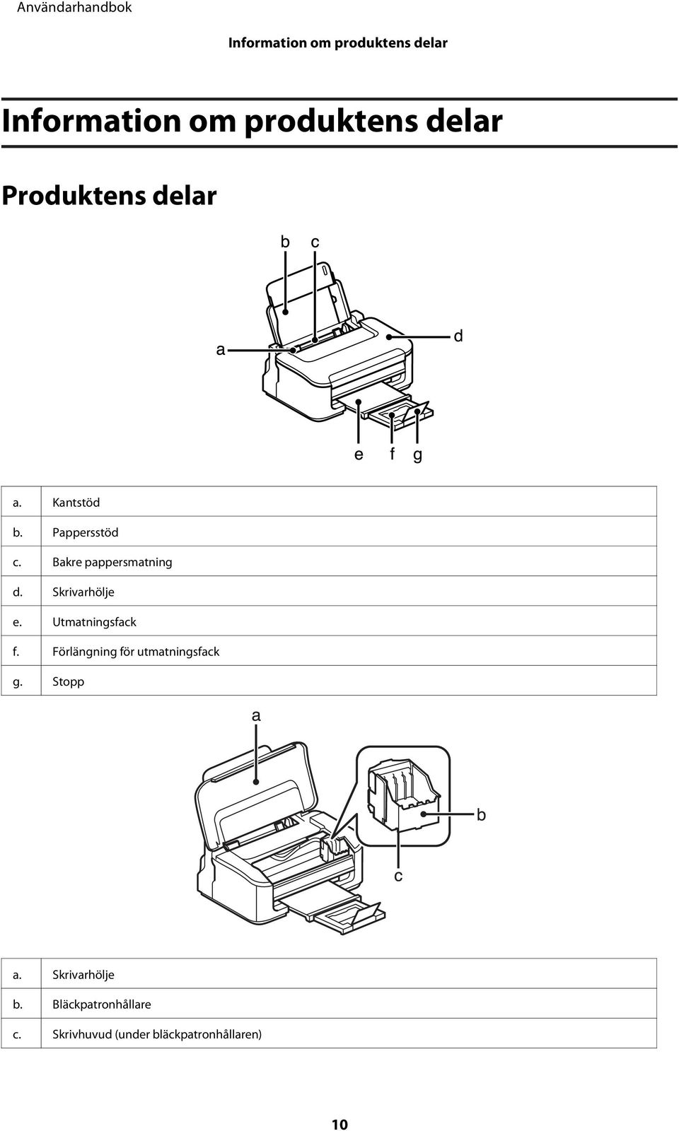 Skrivarhölje e. Utmatningsfack f. Förlängning för utmatningsfack g.