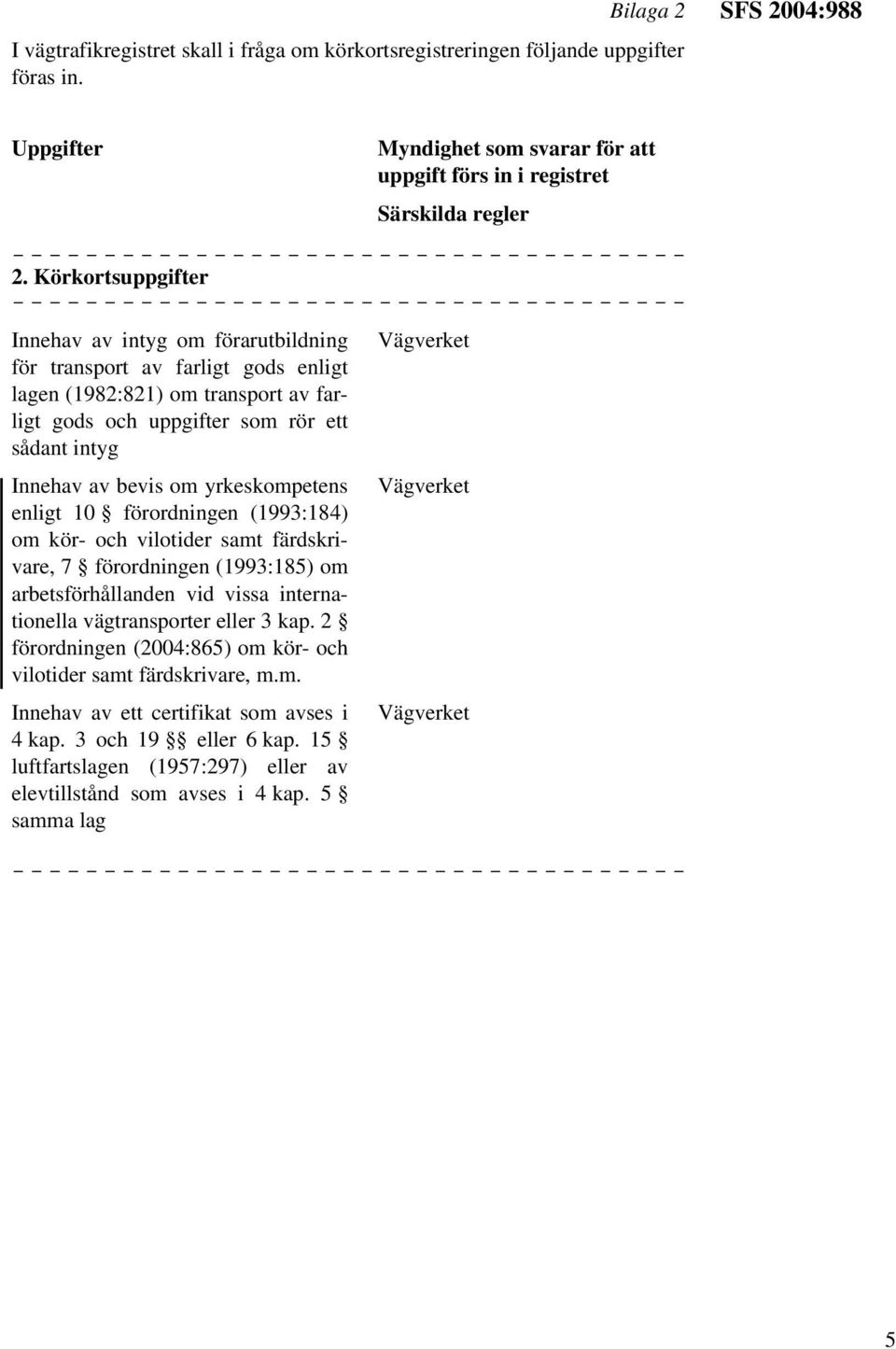 yrkeskompetens enligt 10 förordningen (1993:184) om kör- och vilotider samt färdskrivare, 7 förordningen (1993:185) om arbetsförhållanden vid vissa internationella vägtransporter eller 3 kap.