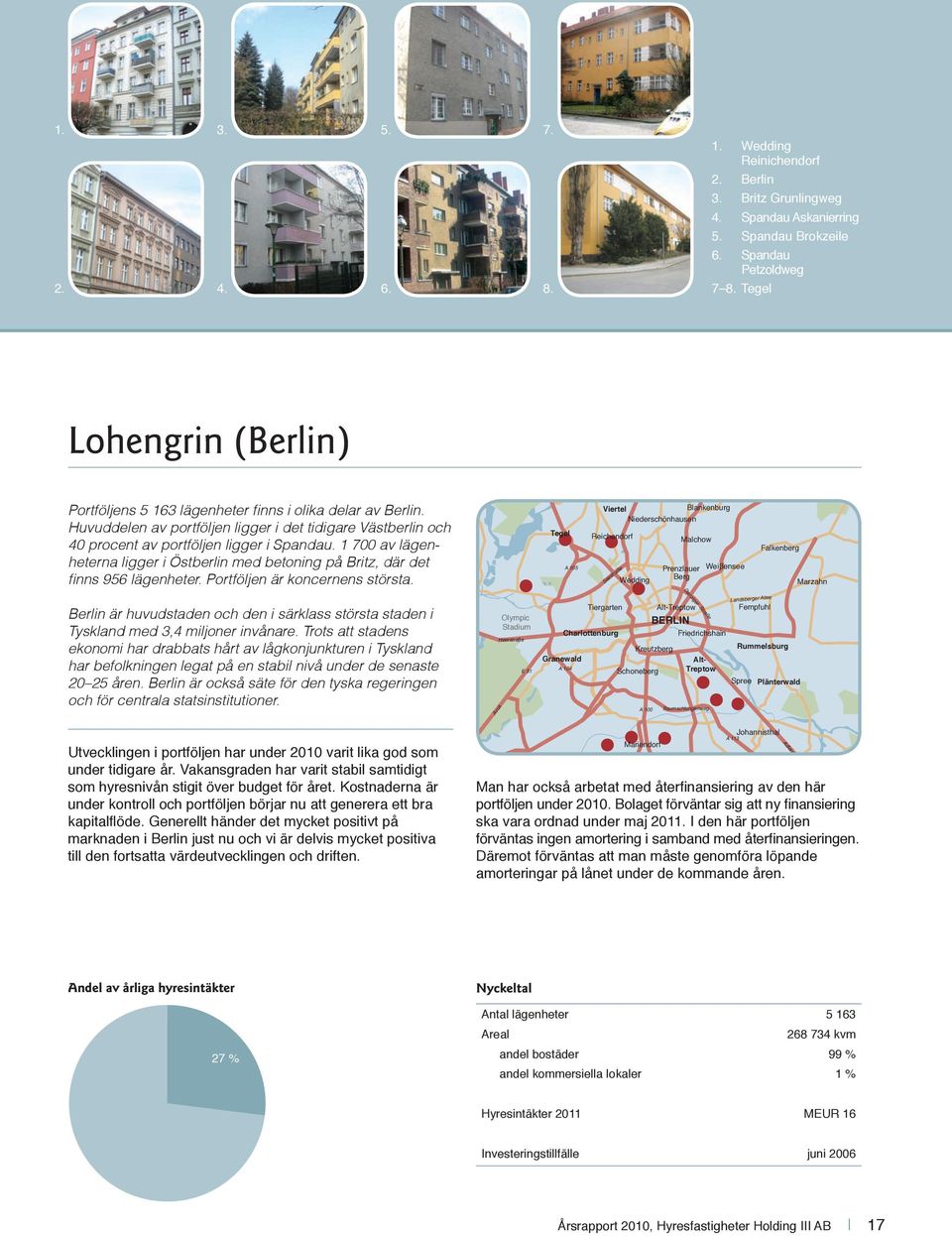 1 700 av lägenheterna ligger i Östberlin med betoning på Britz, där det fi nns 956 lägenheter. Portföljen är koncernens största.