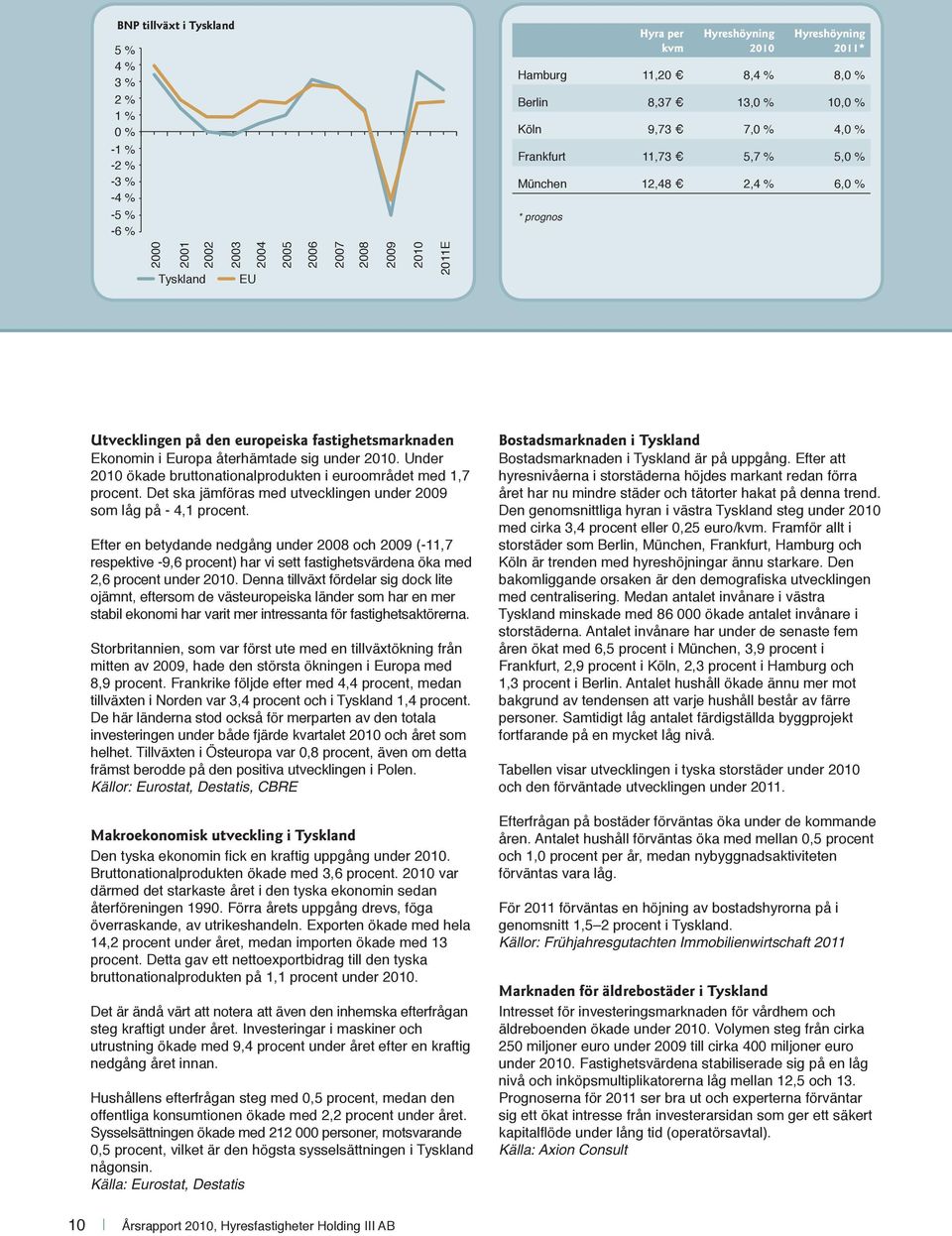 i Europa återhämtade sig under 2010. Under 2010 ökade bruttonationalprodukten i euroområdet med 1,7 procent. Det ska jämföras med utvecklingen under 2009 som låg på - 4,1 procent.