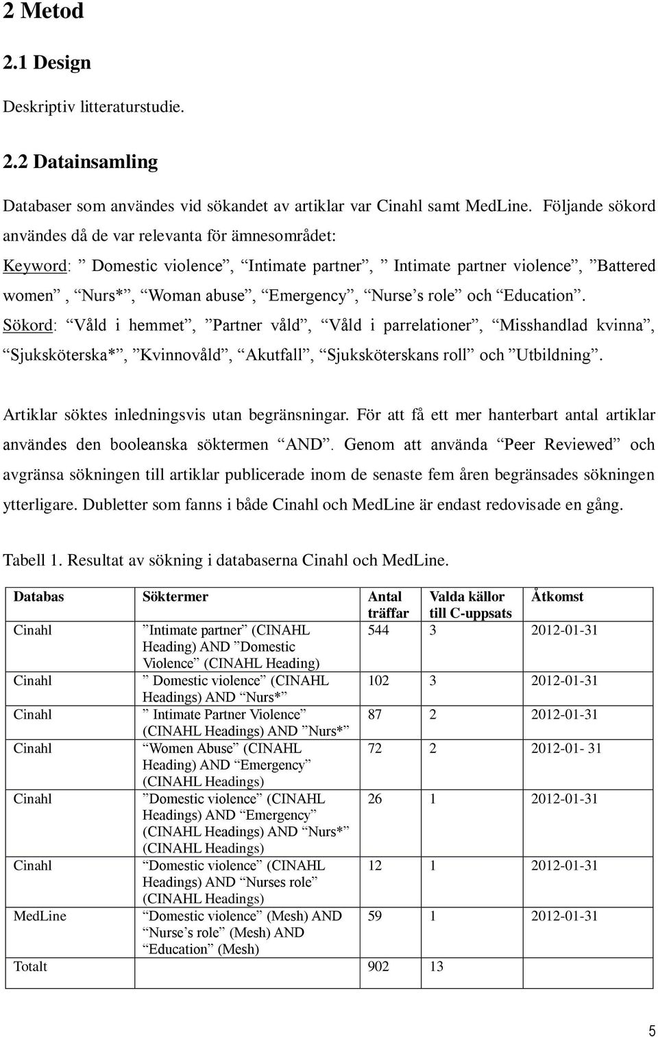 Education. Sökord: Våld i hemmet, Partner våld, Våld i parrelationer, Misshandlad kvinna, Sjuksköterska*, Kvinnovåld, Akutfall, Sjuksköterskans roll och Utbildning.