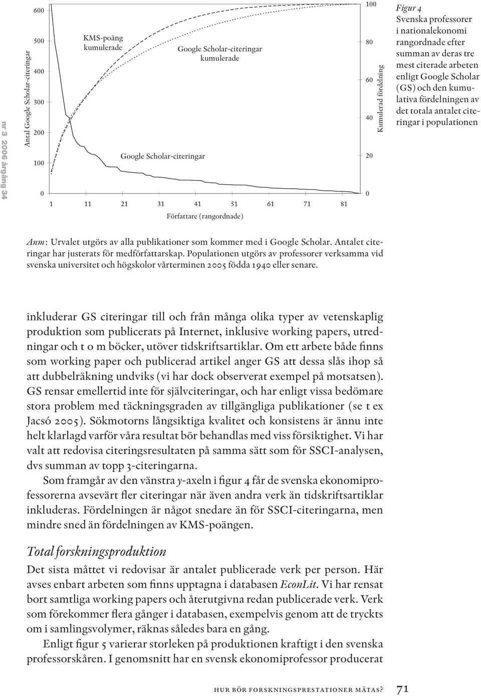 antalet citeringar i populationen Författare (rangordnade) Page 1 Anm: Urvalet utgörs av alla publikationer som kommer med i Google Scholar. Antalet citeringar har justerats för medförfattarskap.
