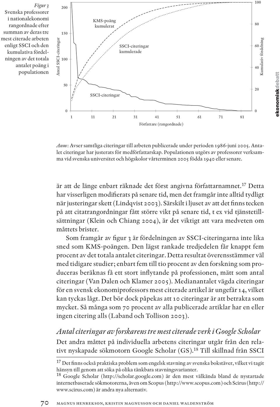 (rangordnade) Page 1 Anm: Avser samtliga citeringar till arbeten publicerade under perioden 1986-juni 25. Antalet citeringar har justerats för medförfattarskap.