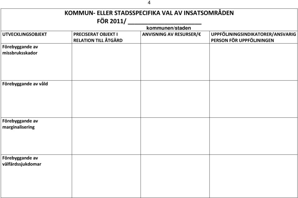 ÅTGÄRD kommunen/sta ANVISNING AV RESURSER/