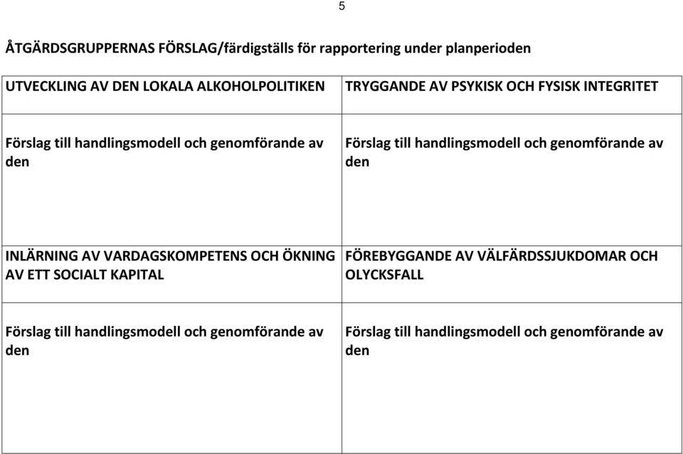 PSYKISK OCH FYSISK INTEGRITET INLÄRNING AV VARDAGSKOMPETENS OCH