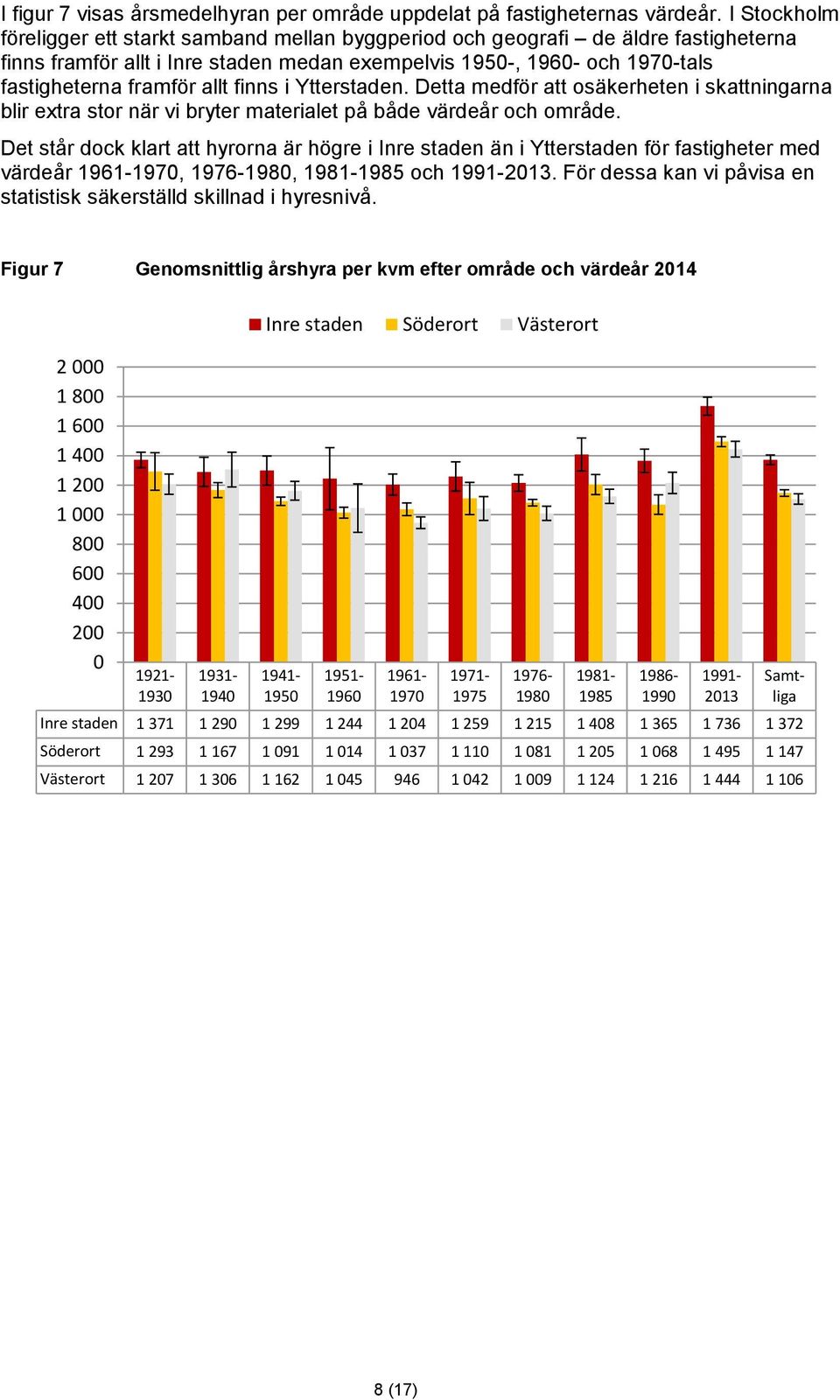 finns i Ytterstaden. Detta medför att osäkerheten i skattningarna blir extra stor när vi bryter materialet på både värdeår och område.