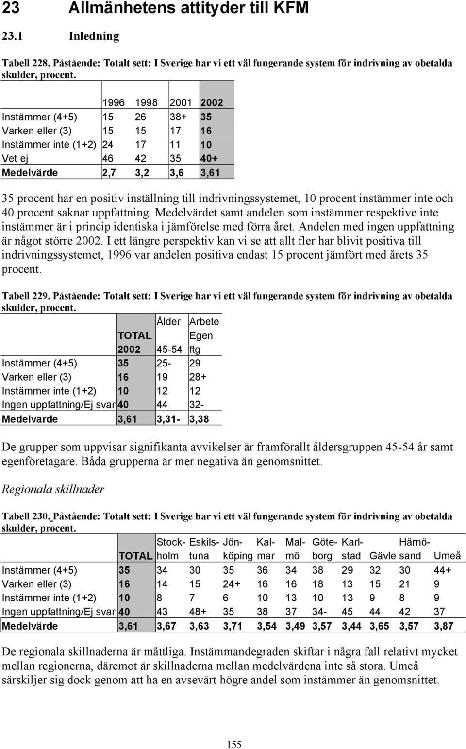 till indrivningssystemet, 10 procent instämmer inte och 40 procent saknar uppfattning.