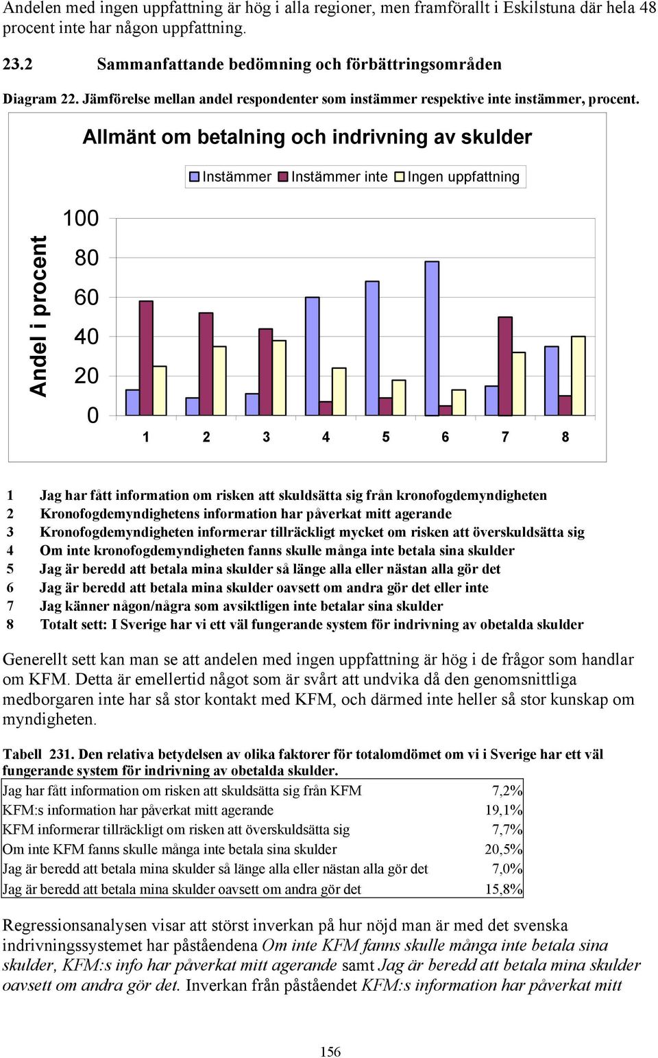 Allmänt om betalning och indrivning av skulder Instämmer Instämmer inte Ingen uppfattning Andel i procent 100 80 60 40 20 0 1 2 3 4 5 6 7 8 1 Jag har fått information om risken att skuldsätta sig