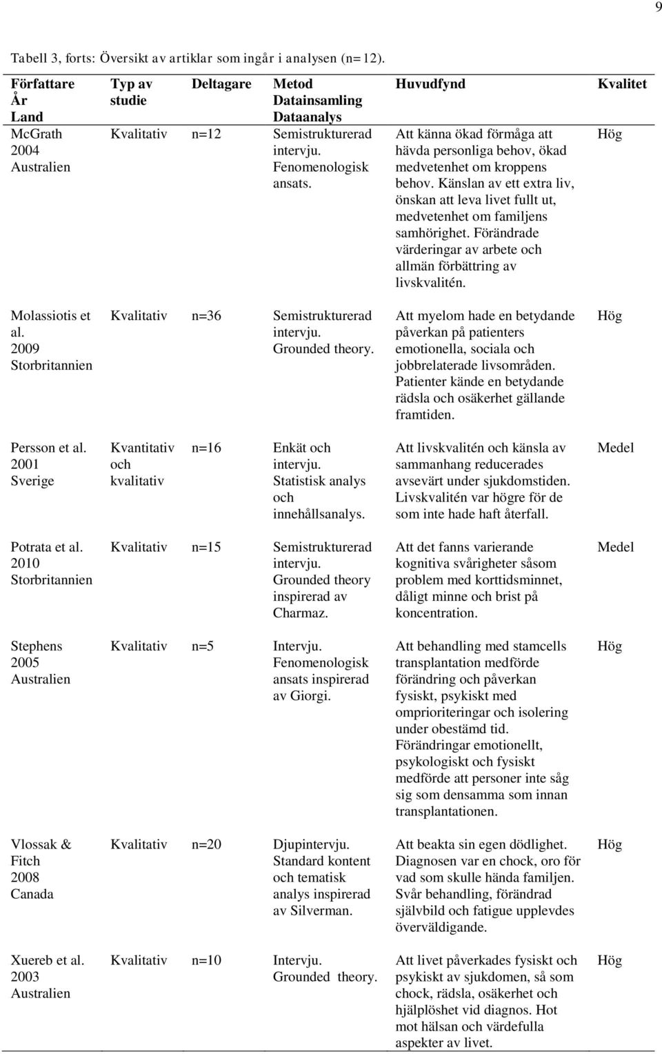 Huvudfynd Att känna ökad förmåga att hävda personliga behov, ökad medvetenhet om kroppens behov. Känslan av ett extra liv, önskan att leva livet fullt ut, medvetenhet om familjens samhörighet.