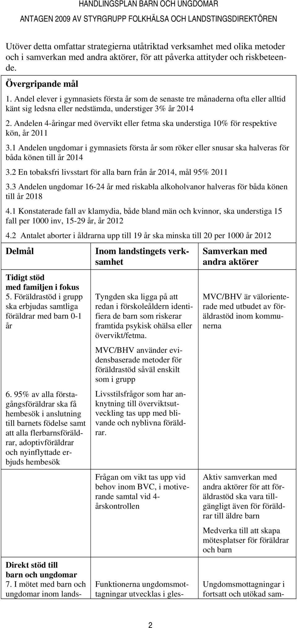 Andelen 4-åringar med övervikt eller fetma ska understiga 10% för respektive kön, år 2011 3.1 Andelen ungdomar i gymnasiets första år som röker eller snusar ska halveras för båda könen till år 2014 3.