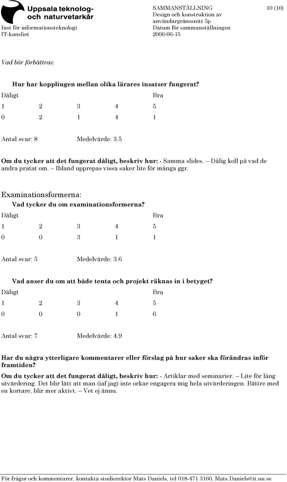 Examinationsformerna: Vad tycker du om examinationsformerna? 0 0 3 1 1 Antal svar: 5 Medelvärde: 3.6 Vad anser du om att både tenta och projekt räknas in i betyget?