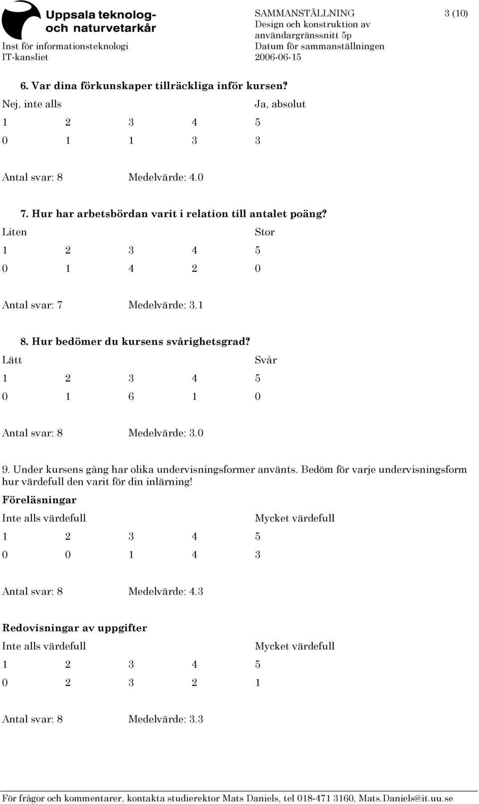 Lätt Svår 0 1 6 1 0 Antal svar: 8 Medelvärde: 3.0 9. Under kursens gång har olika undervisningsformer använts.