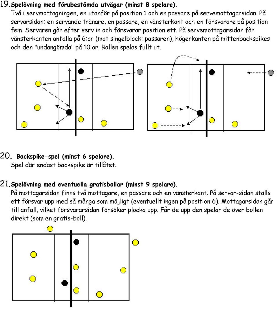 På servemottagarsidan får vänsterkanten anfalla på 6:or (mot singelblock: passaren), högerkanten på mittenbackspikes och den "undangömda" på 10:or. Bollen spelas fullt ut. 20.