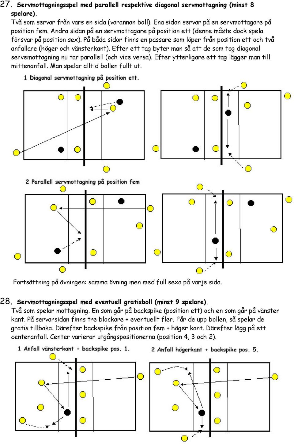 Efter ett tag byter man så att de som tog diagonal servemottagning nu tar parallell (och vice versa). Efter ytterligare ett tag lägger man till mittenanfall. Man spelar alltid bollen fullt ut.